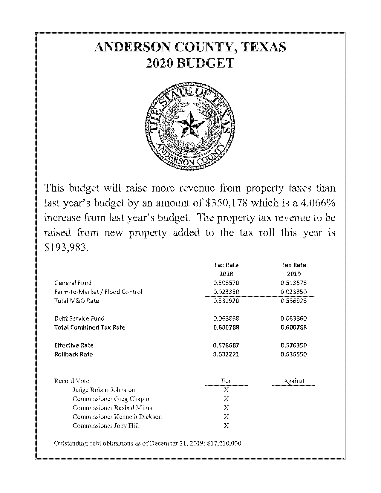 anderson county tax records