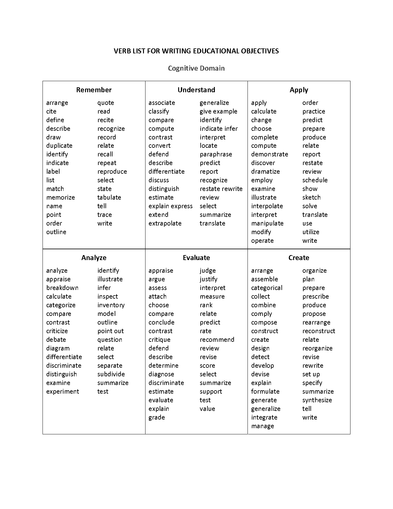 example of a behavioral learning objective