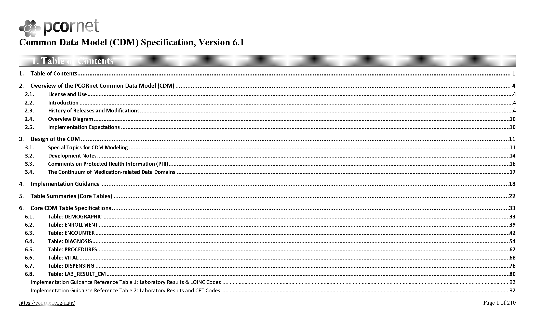 data model diagram example