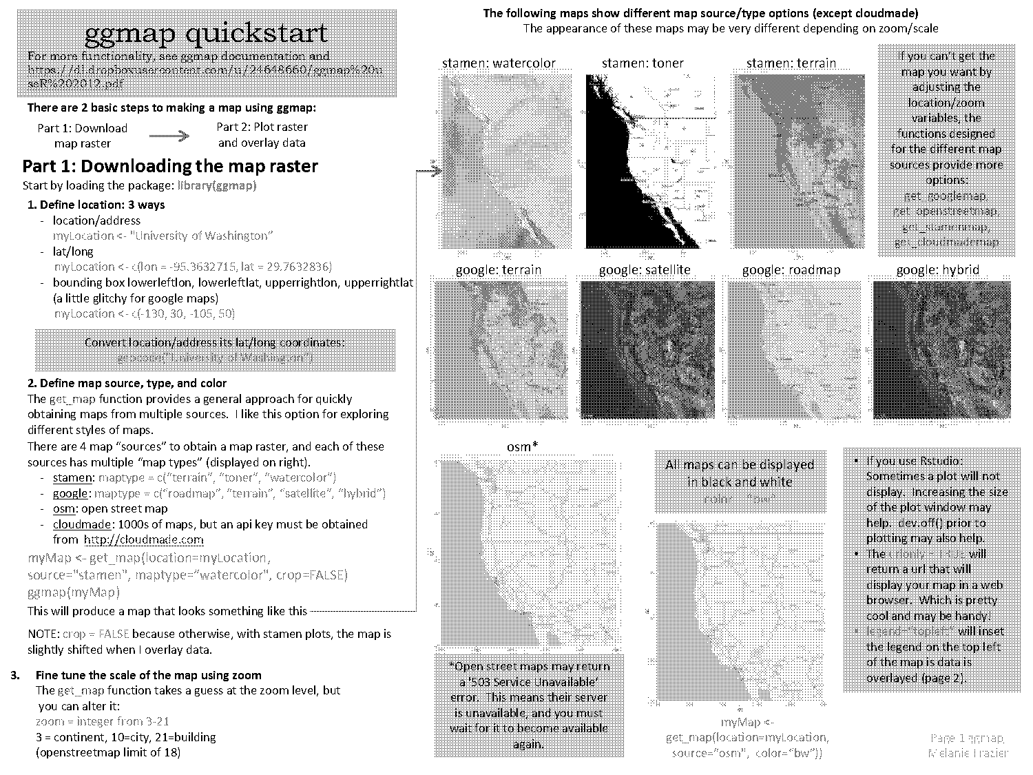 c heat map example