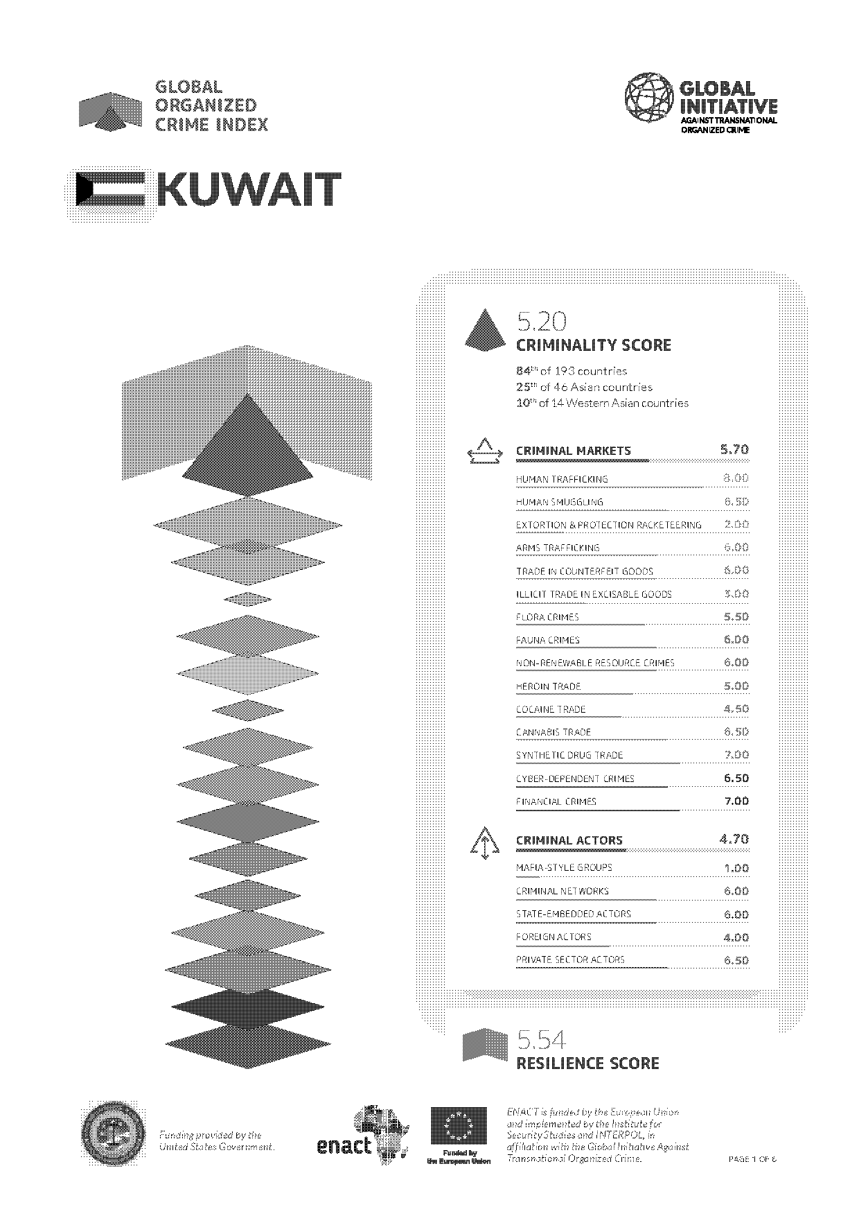 how to report cyber crime in kuwait