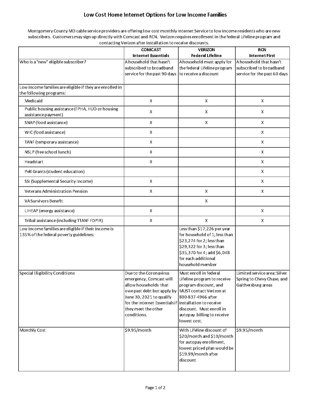 rcn installation fee waived