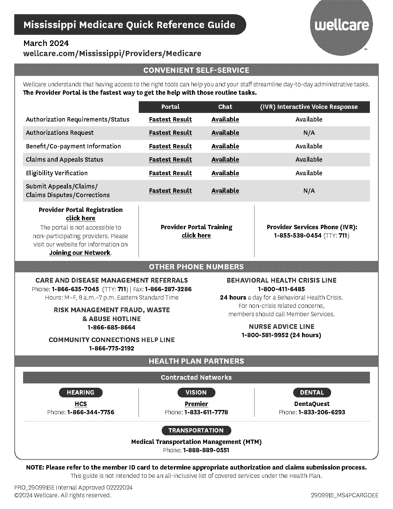 medicare quick reference guides