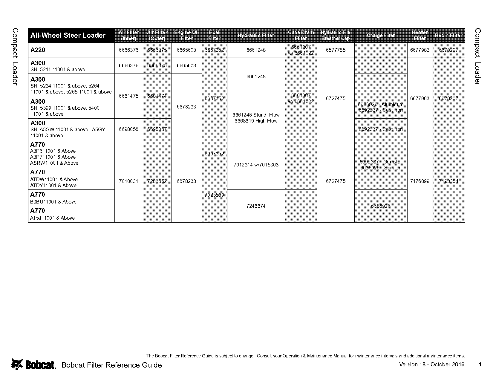 purolator oil filter reference chart