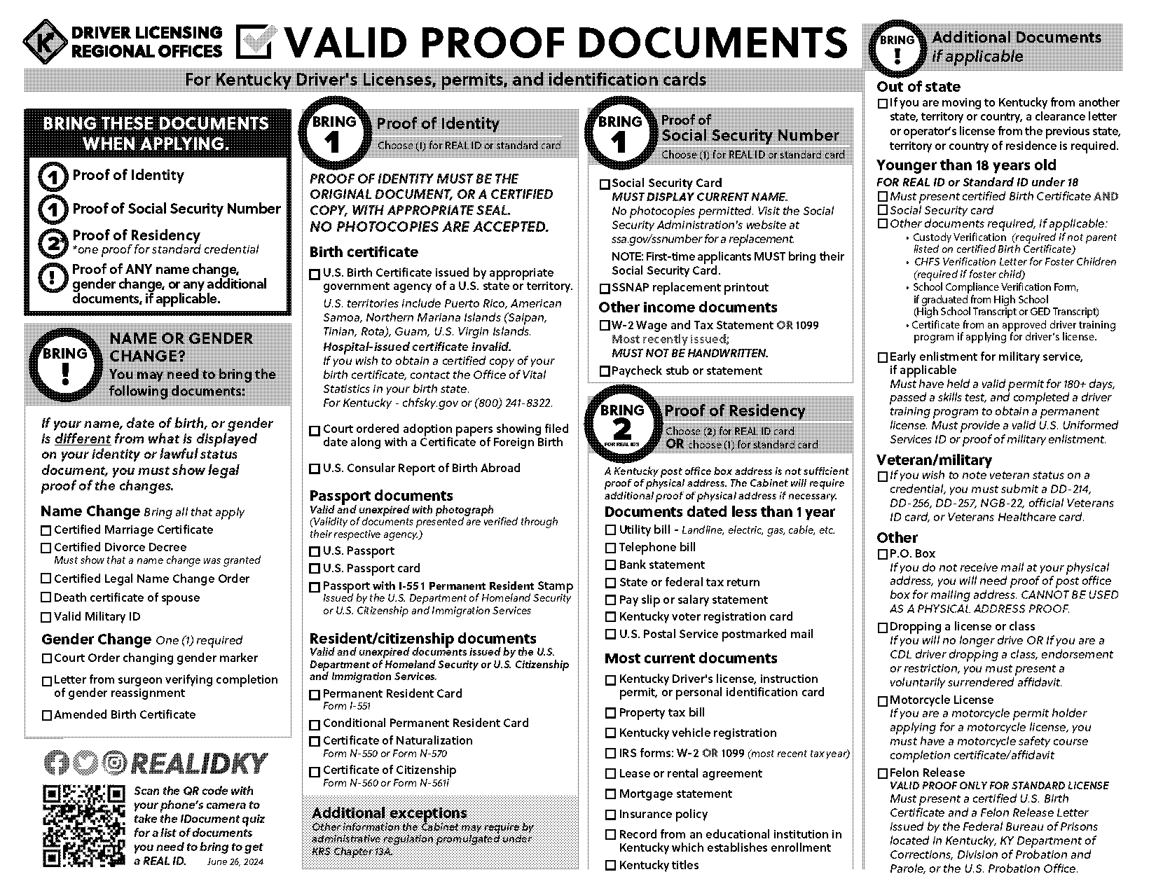 us license change documents