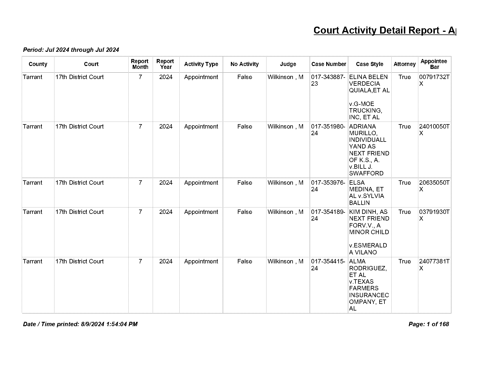 howard county tx divorce records