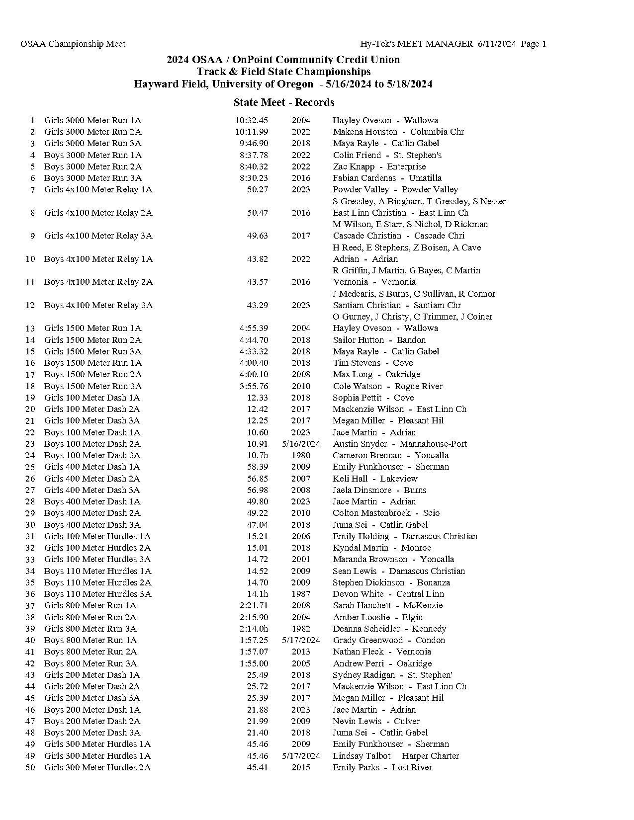 oregon track and field records high school