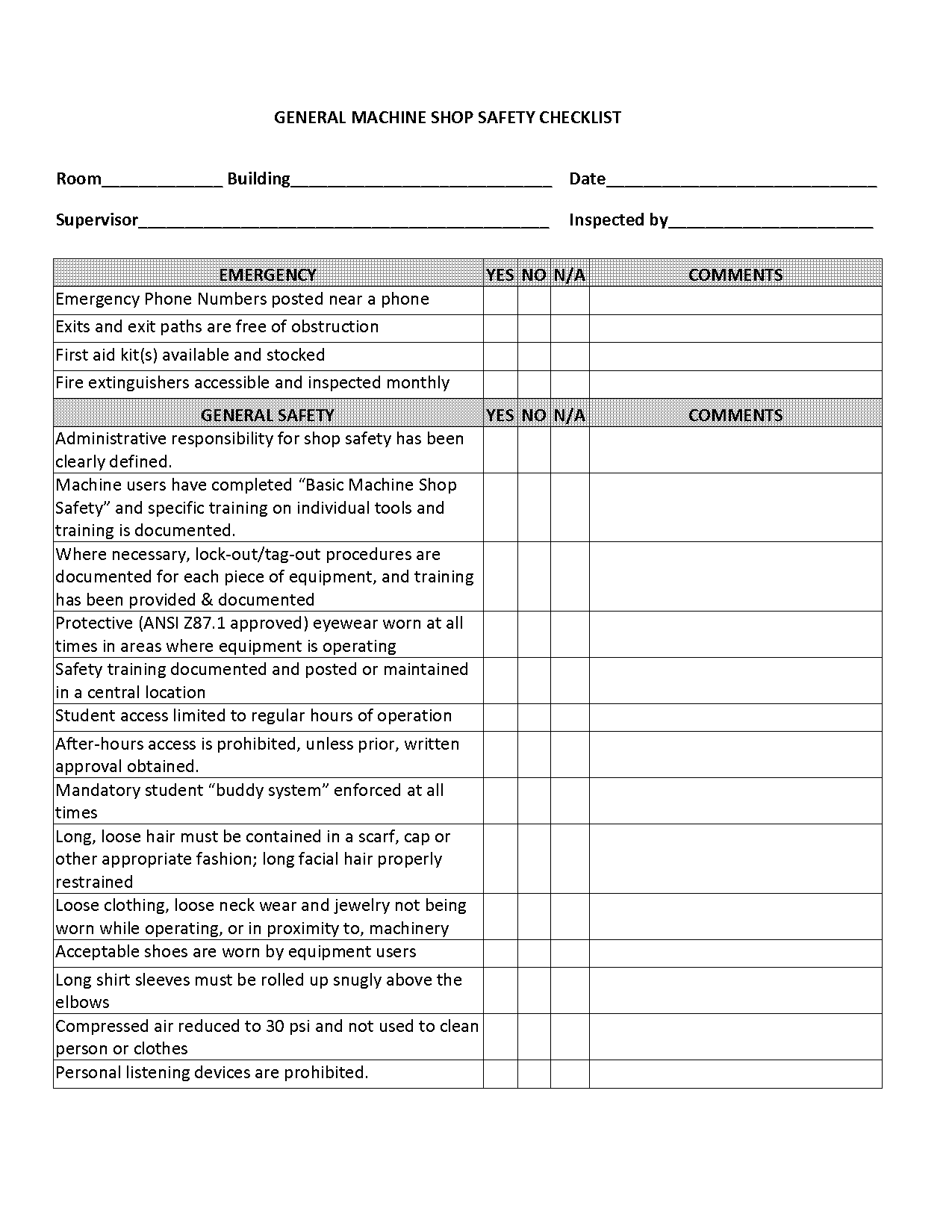 machine safety inspection checklist