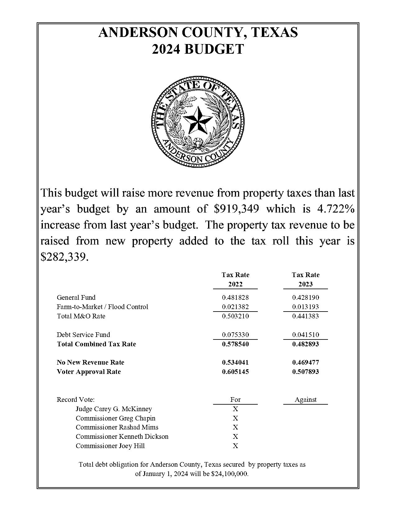 anderson county tax records