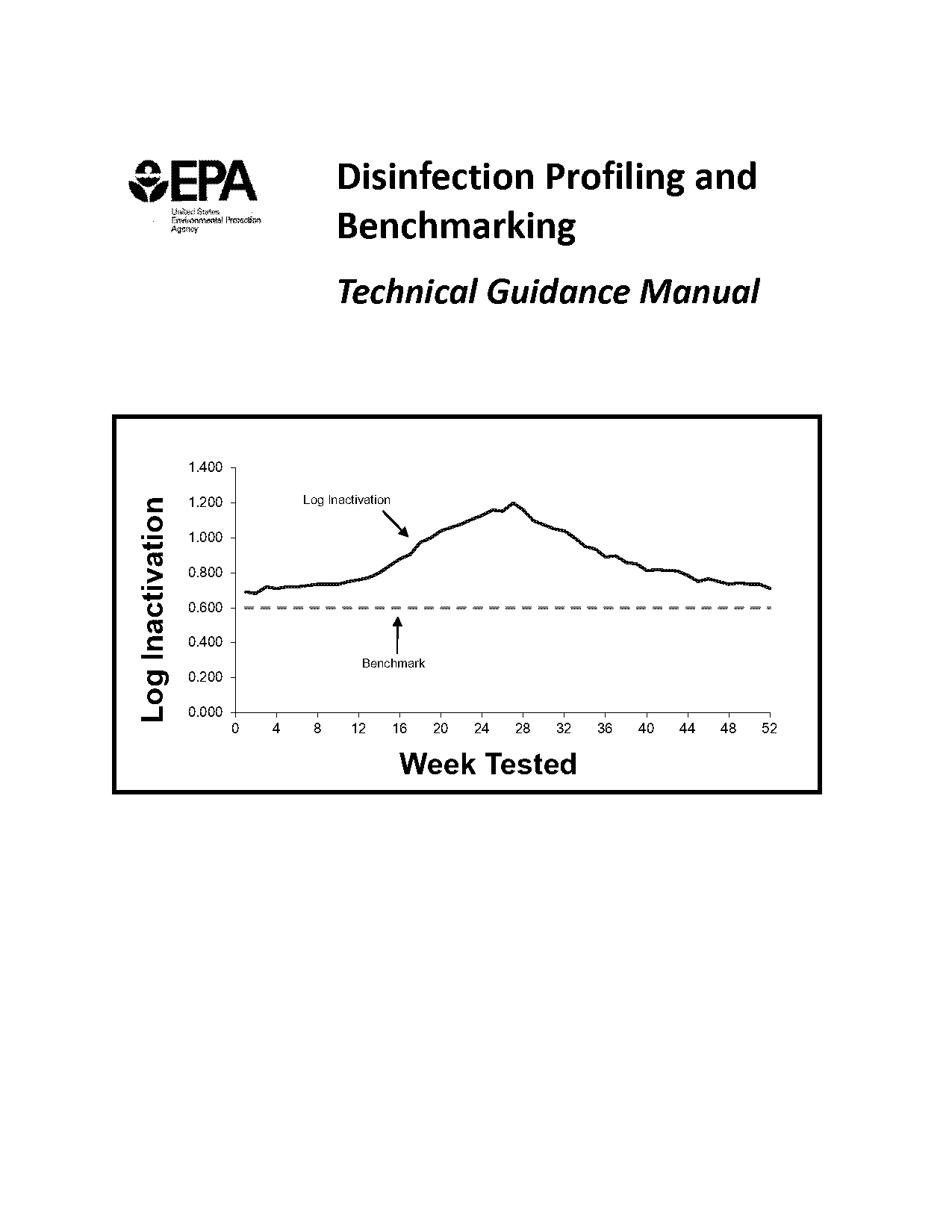 dna structure to profiling worksheet key