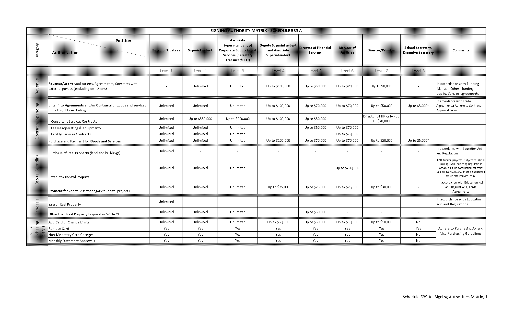 delegation of authority matrix template excel