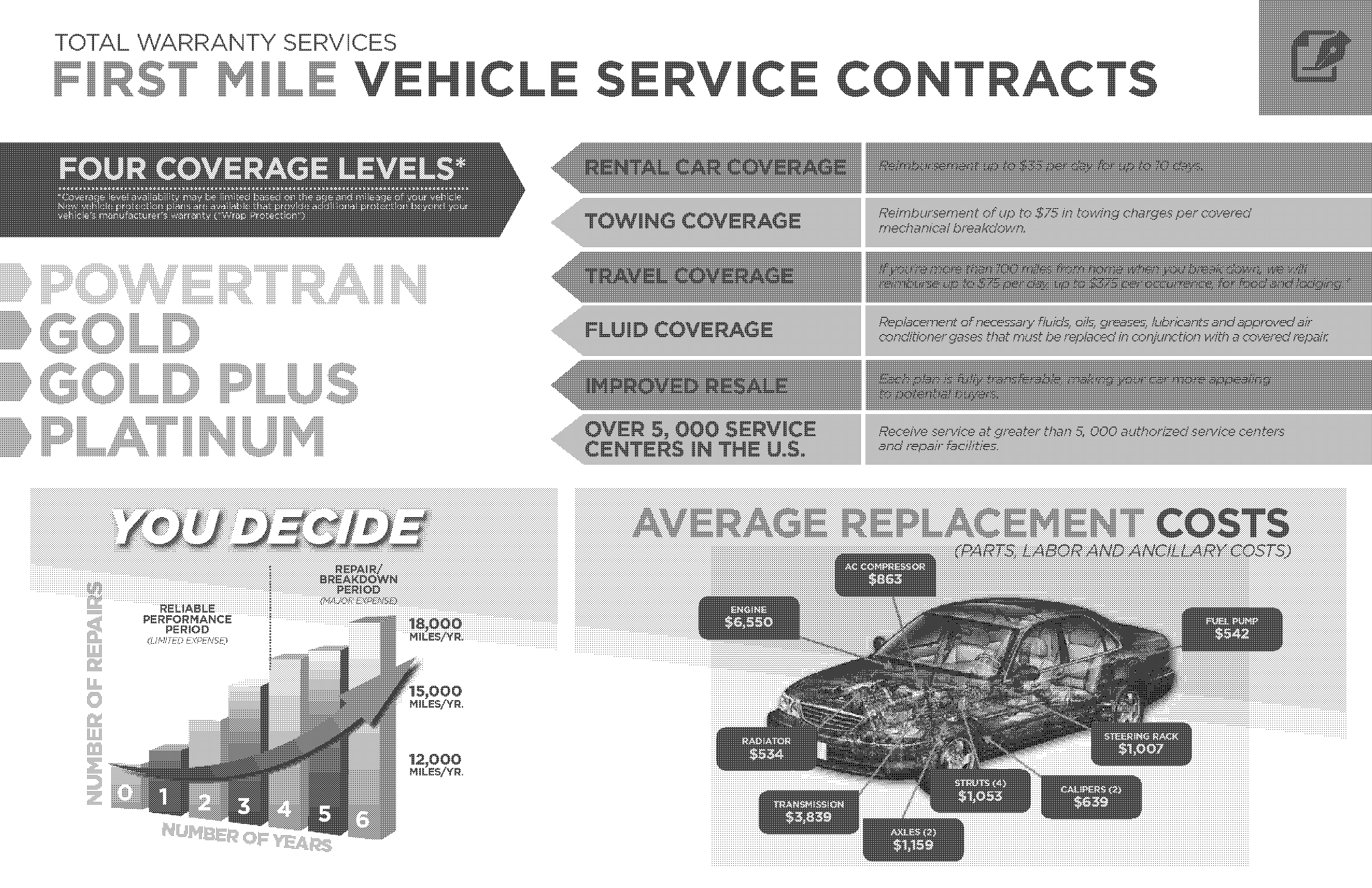 first mile vsc service contract