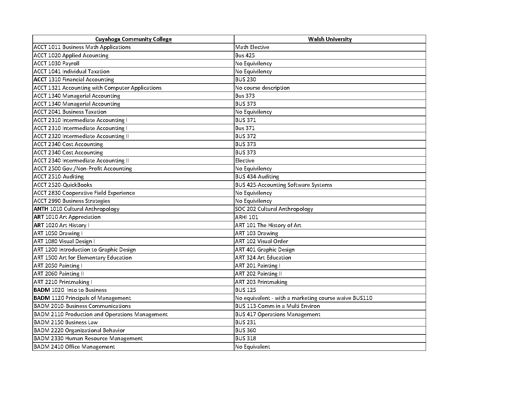 application of business maths in management