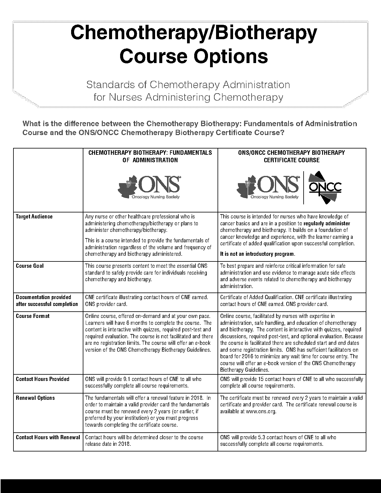 ons oncc chemotherapy immunotherapy certificate renewal course