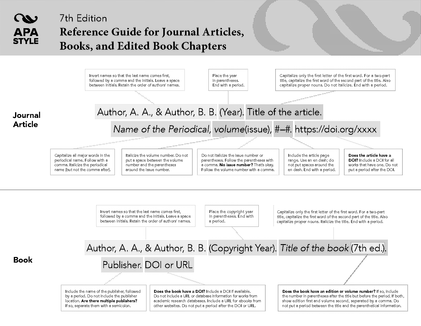 apa reference fact sheet nae italic