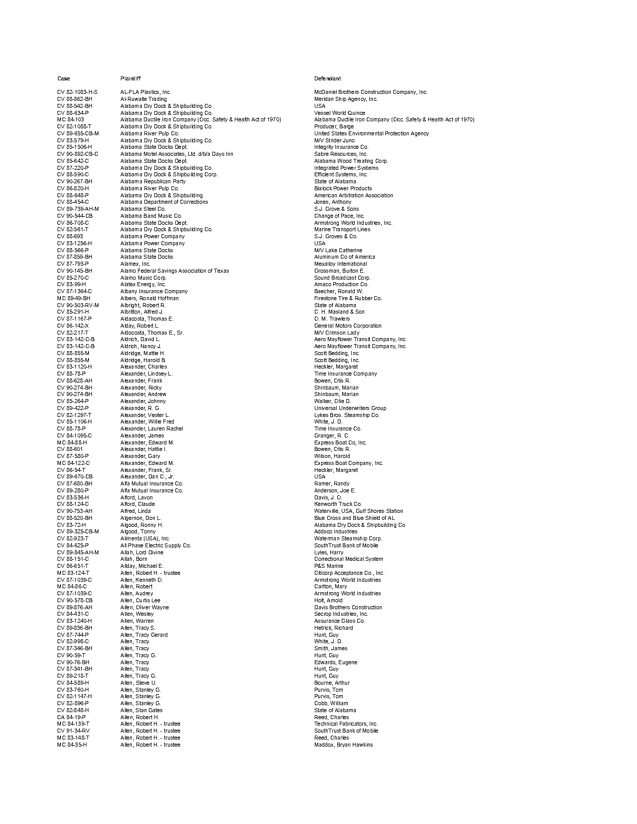 brian warren cress arrest records