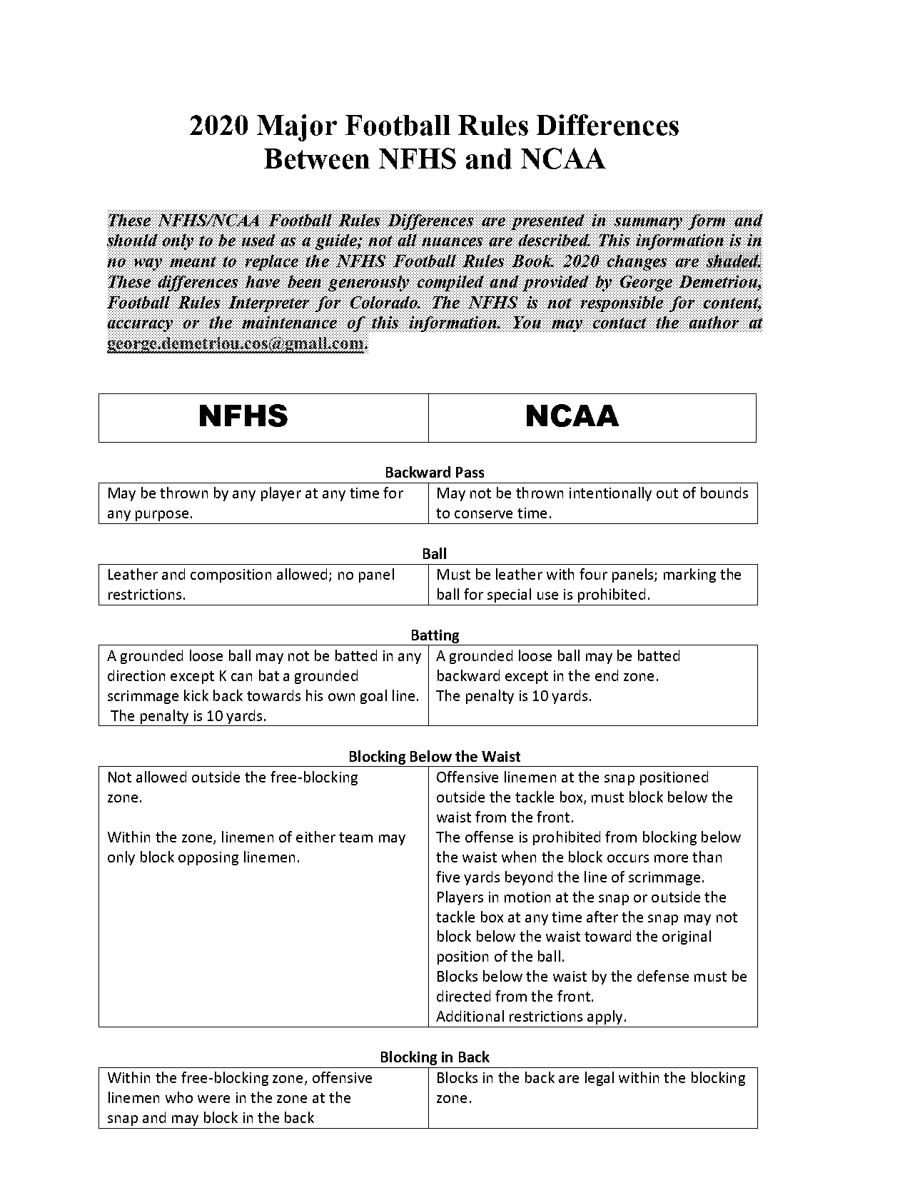 decline delay of game penalty