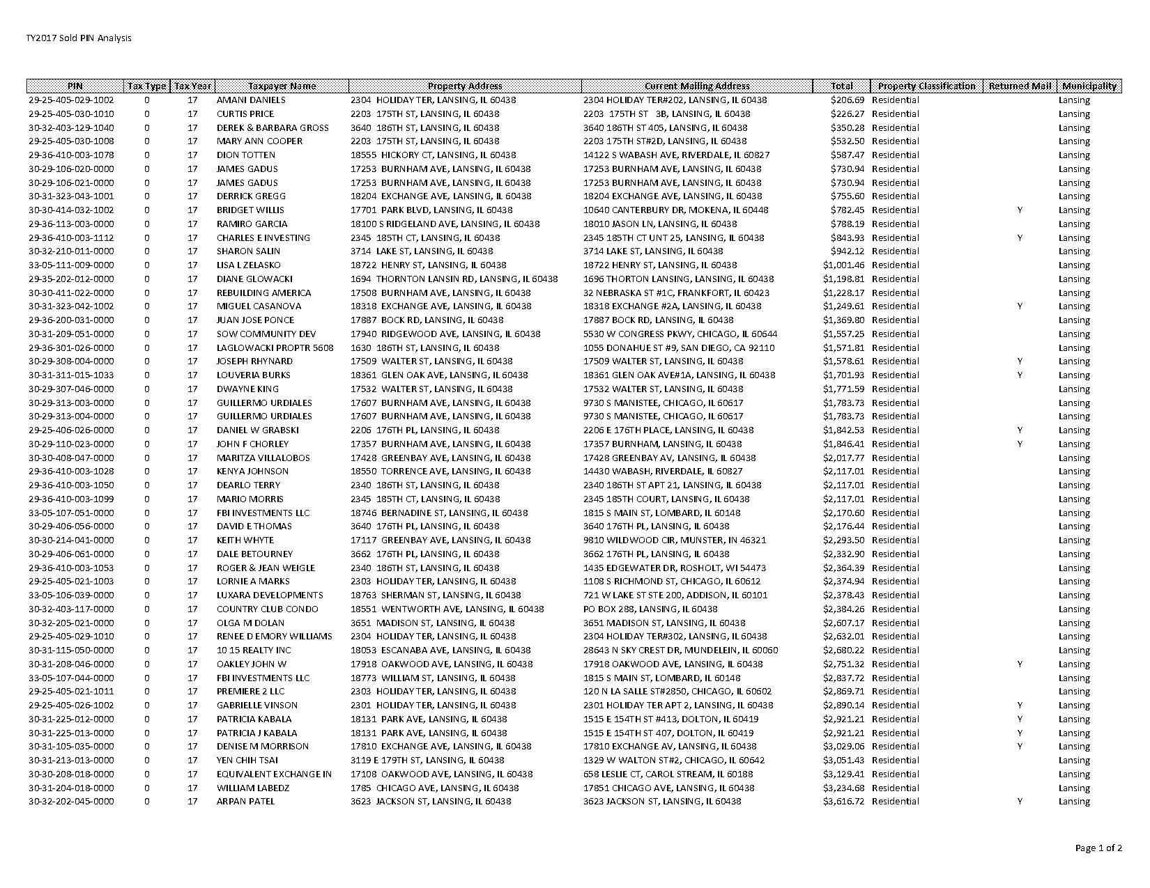 lansing il property tax rates