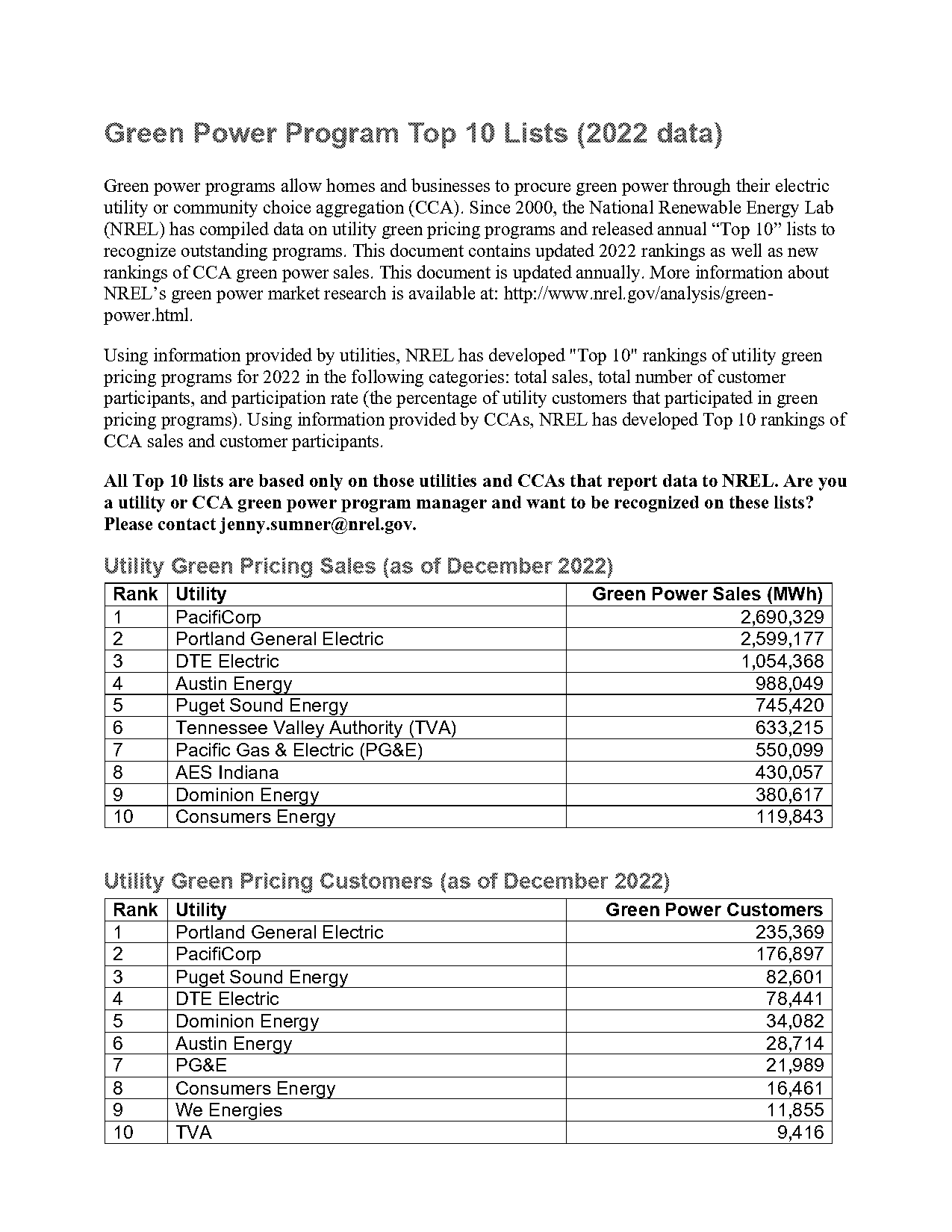 renewable energy state rankings