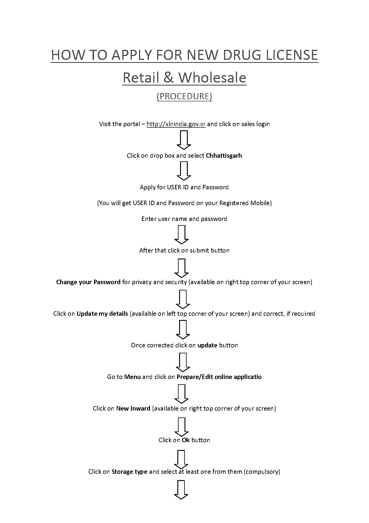 documents required for wholesale drug license