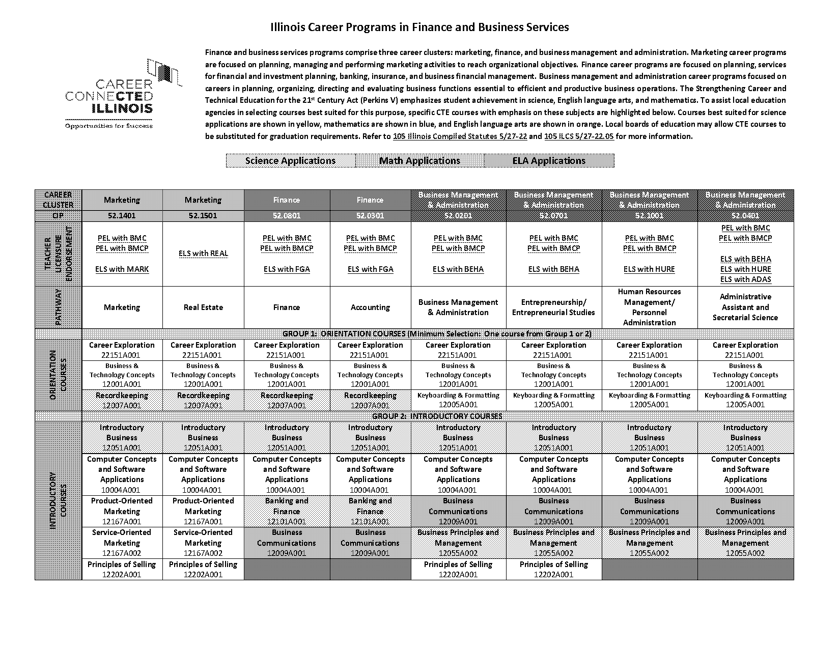 application of business maths in management