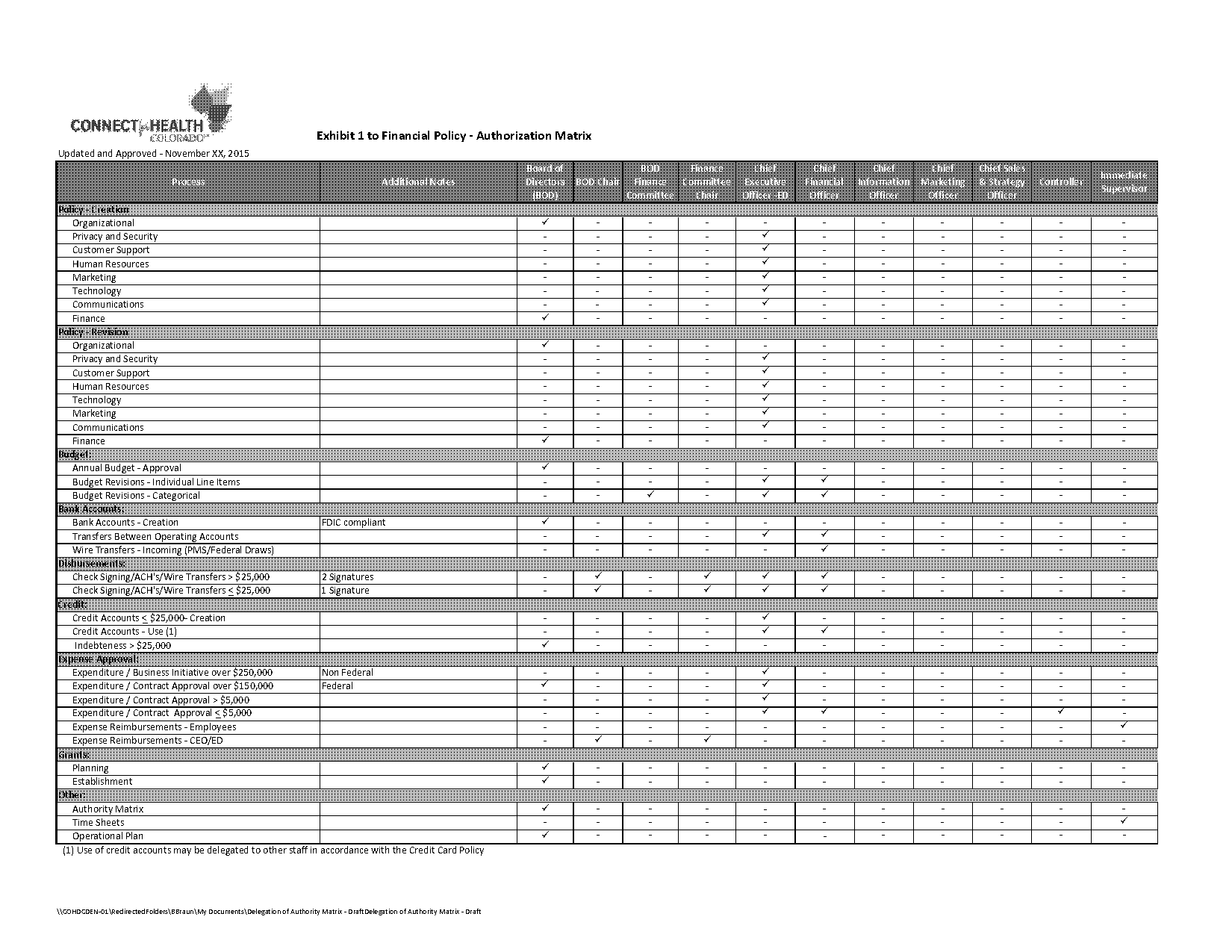 delegation of authority matrix template excel