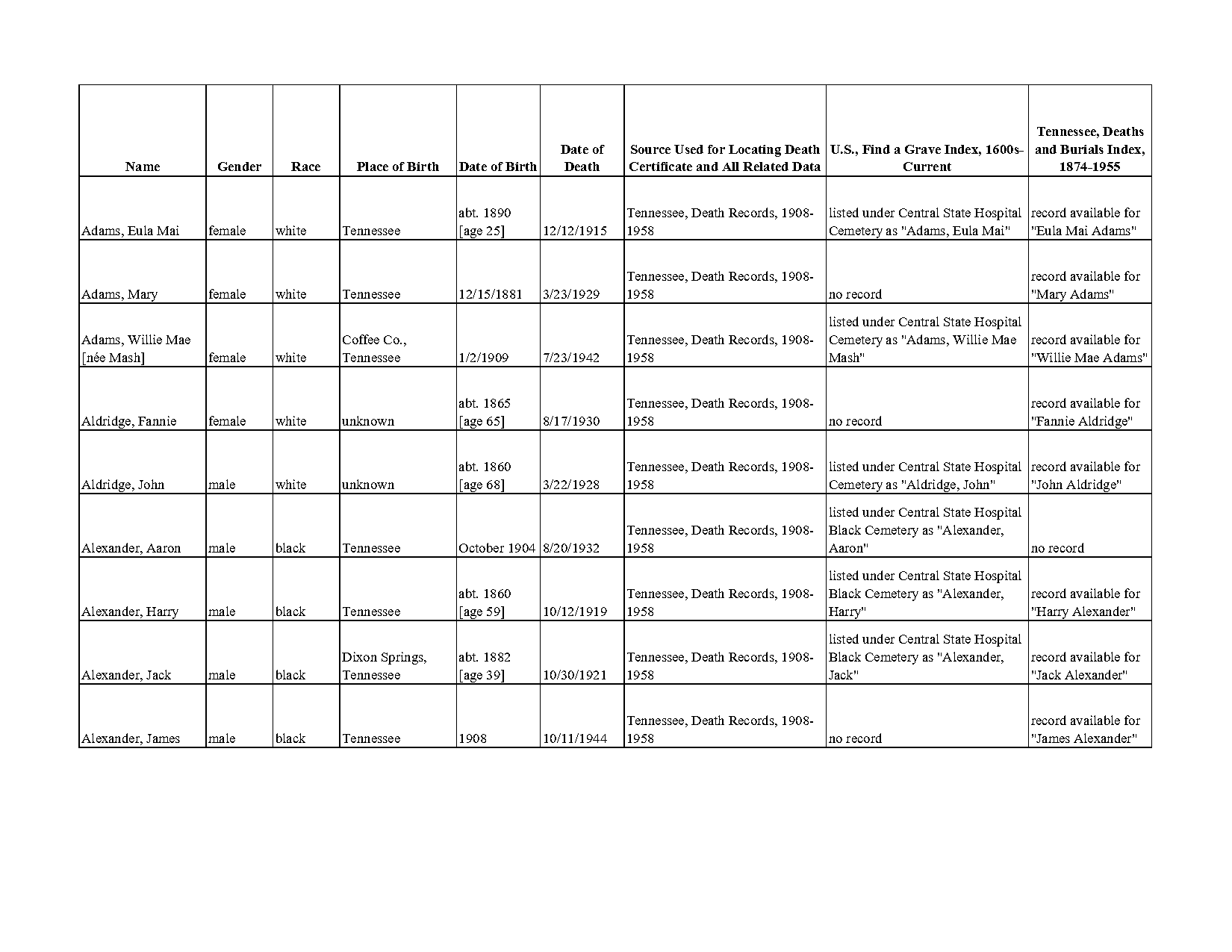 tennessee death and burial records