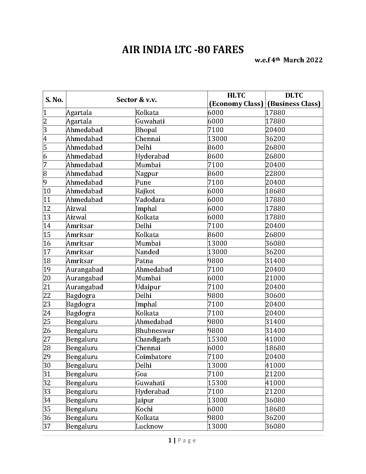 flight ticket from dehradun to lucknow