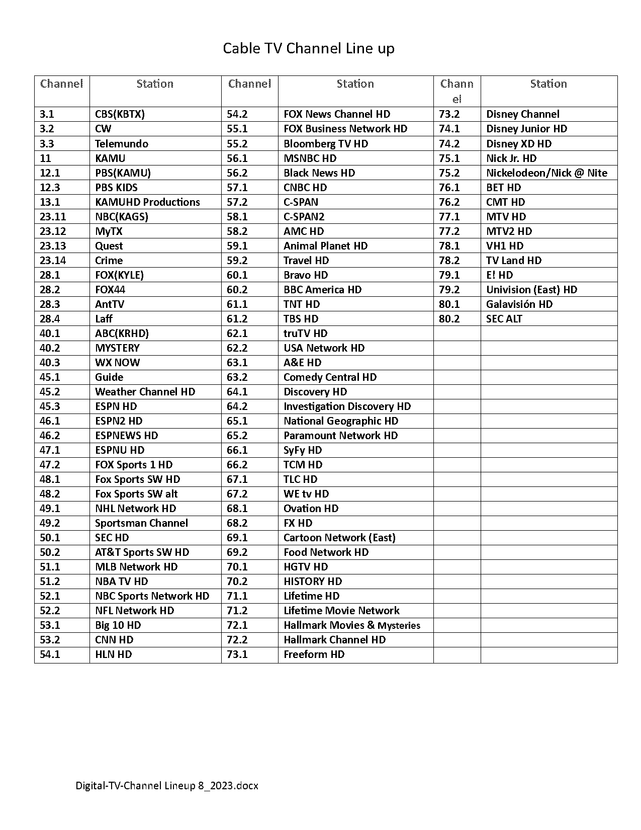 cox cable tv guide for sunday