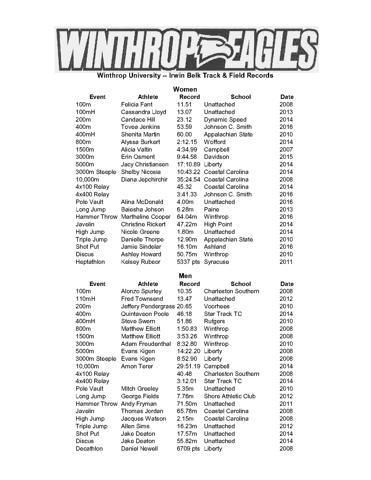 appalachian state track and field records