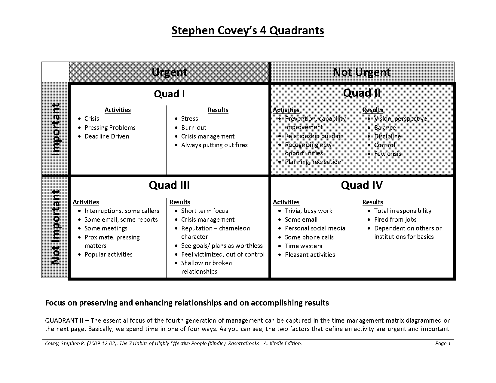 stephen covey vision statement