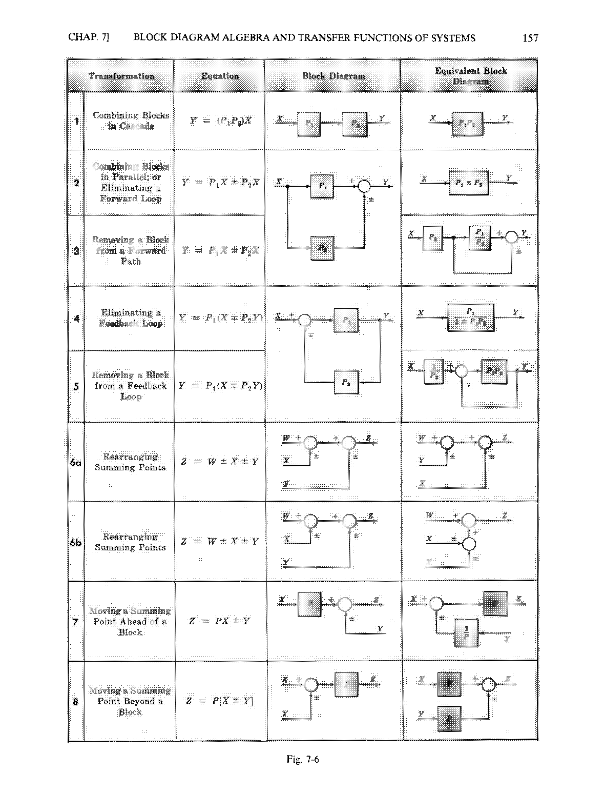 block diagram reduction examples pdf