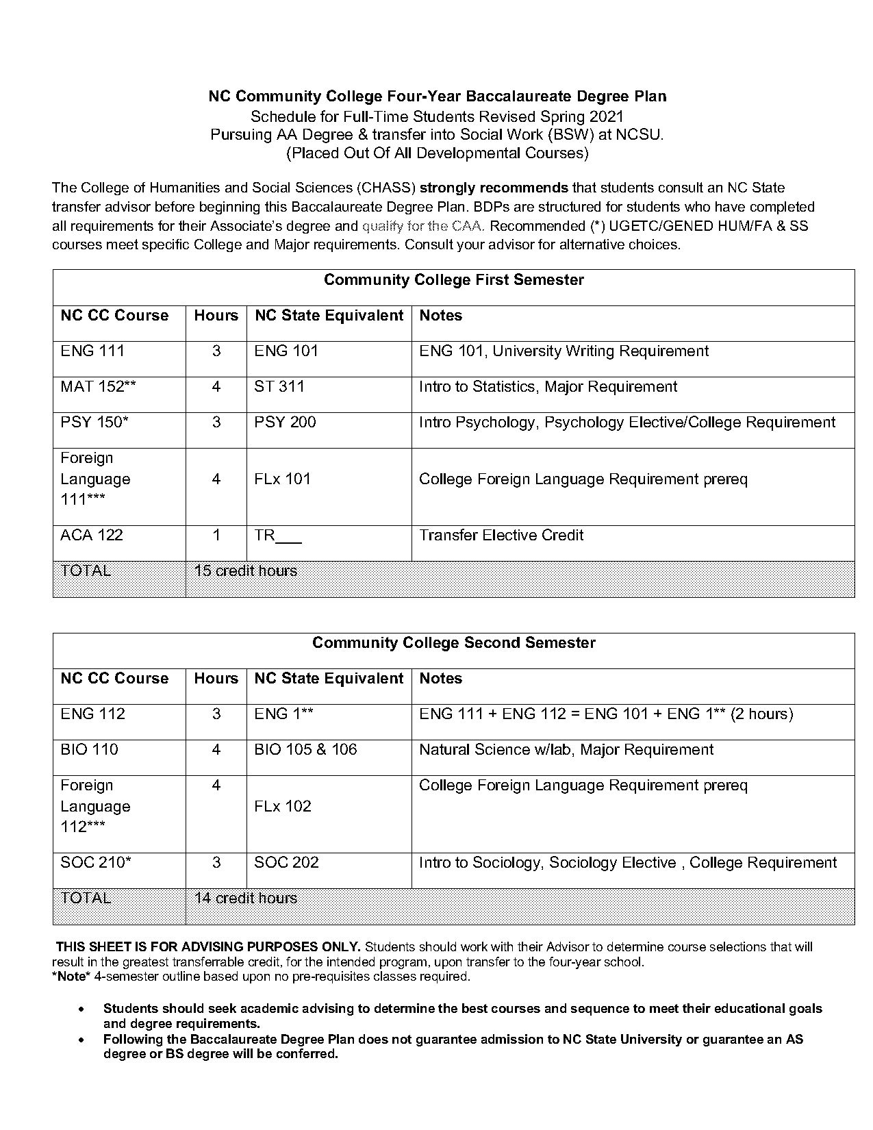 nc state transfer requirements gpa