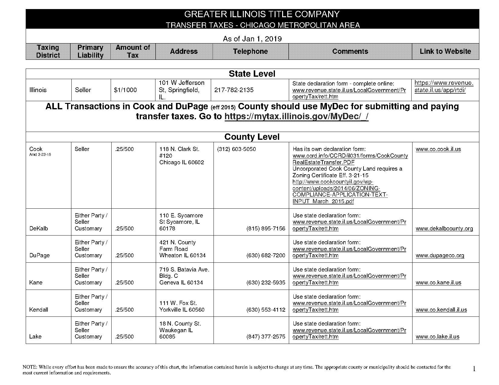 lansing il property tax rates