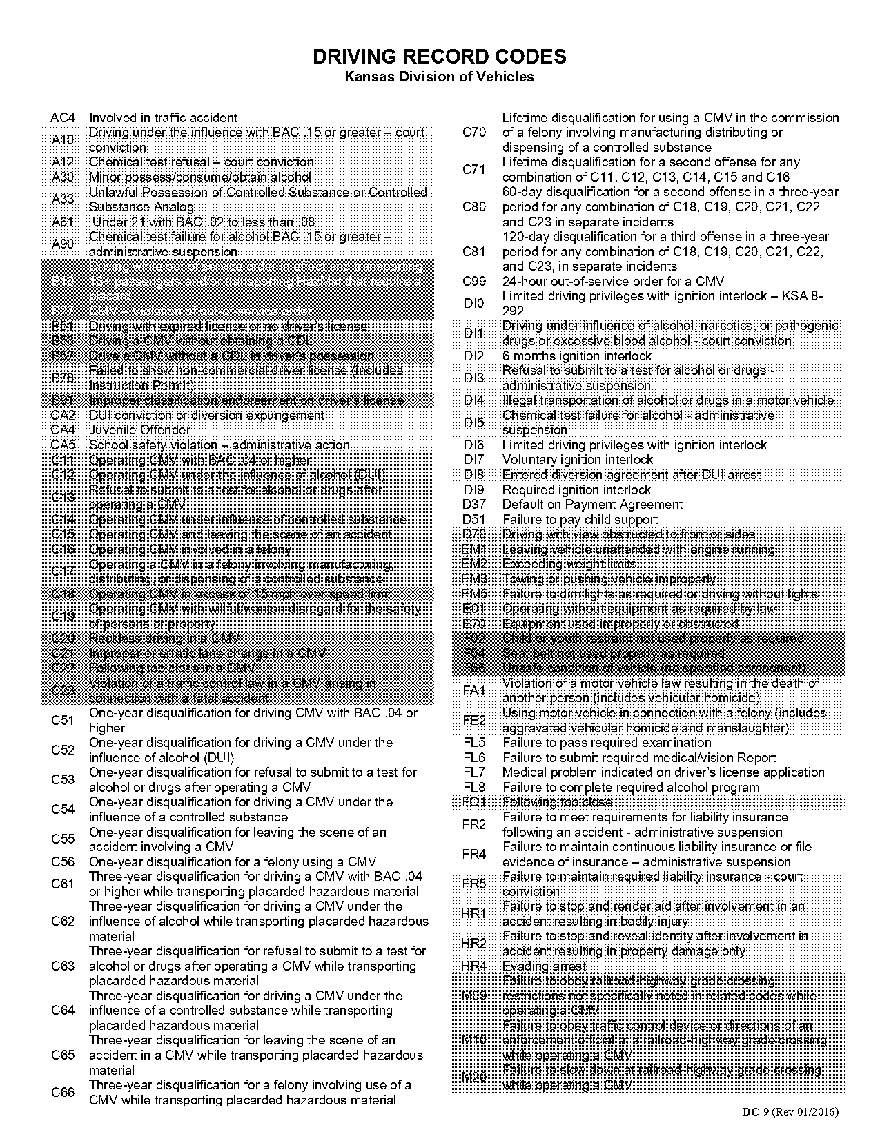 kansas speeding ticket options