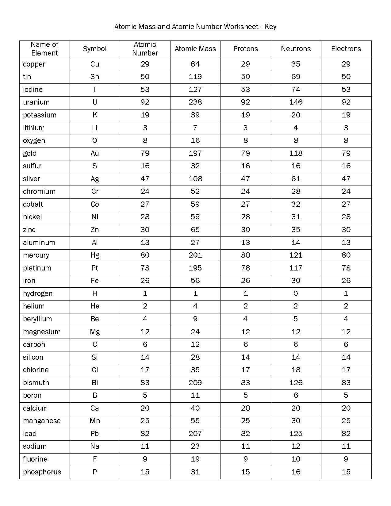 nucleus numbers worksheet answers