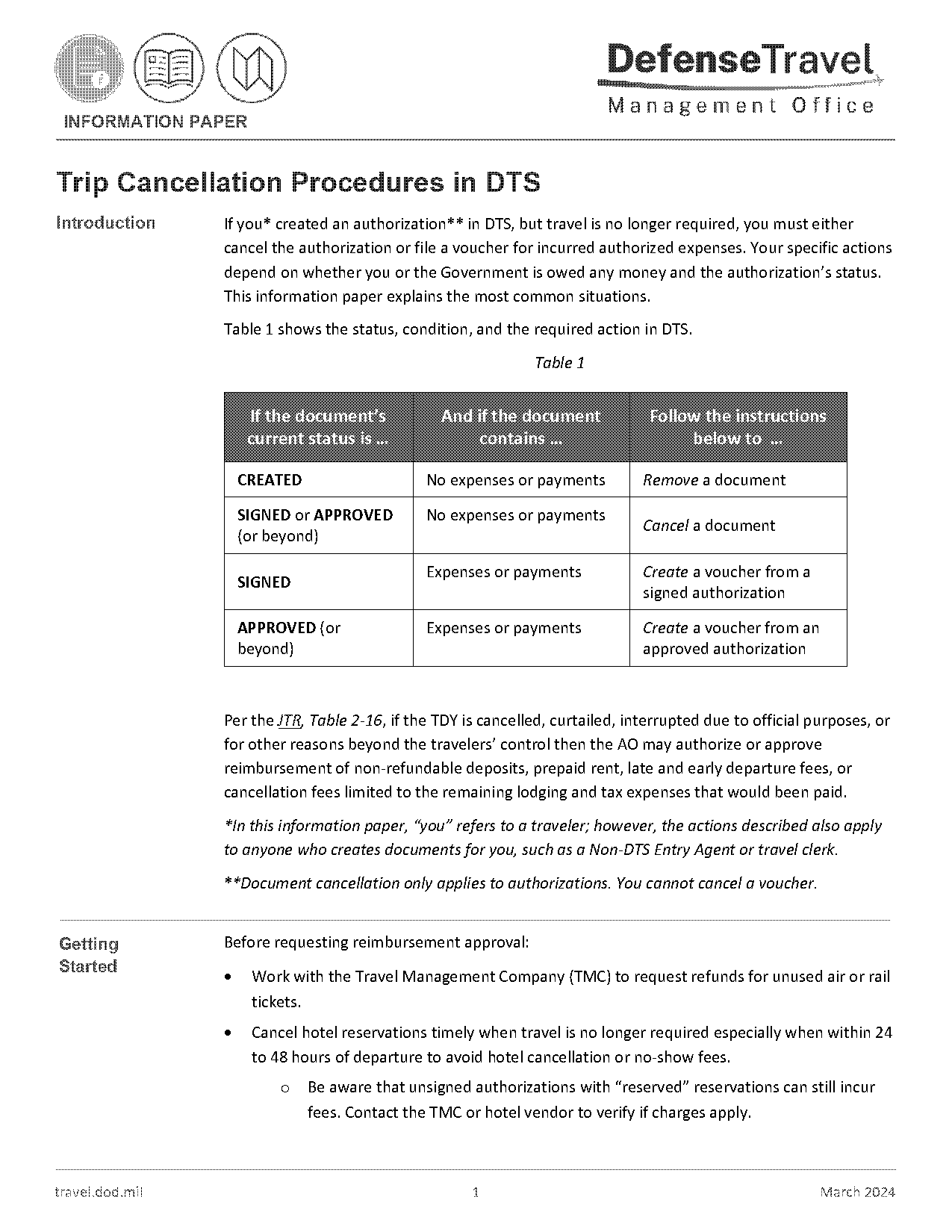 choice hotels reservation cancellation policy