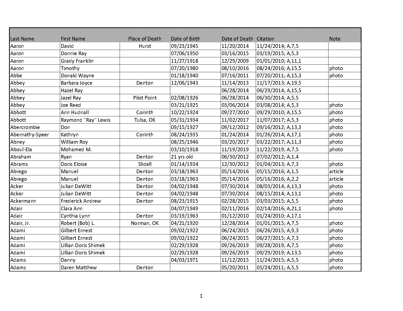 rodney smith death notice