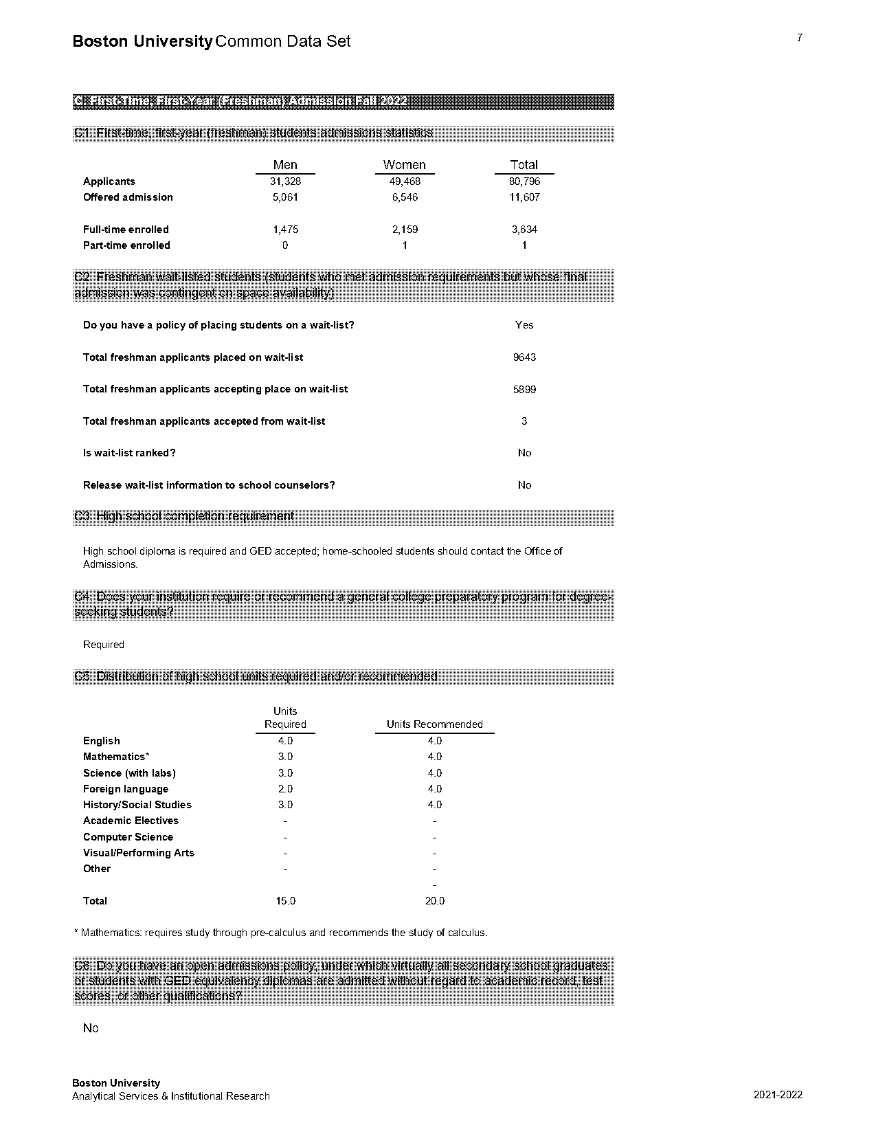 boston university requirements sat scores