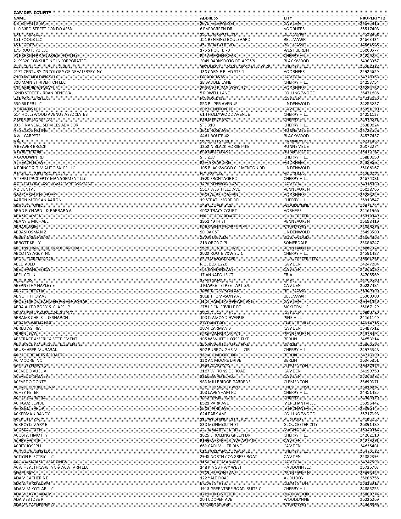 richard dougherty and lourdes ayala ramos marriage records