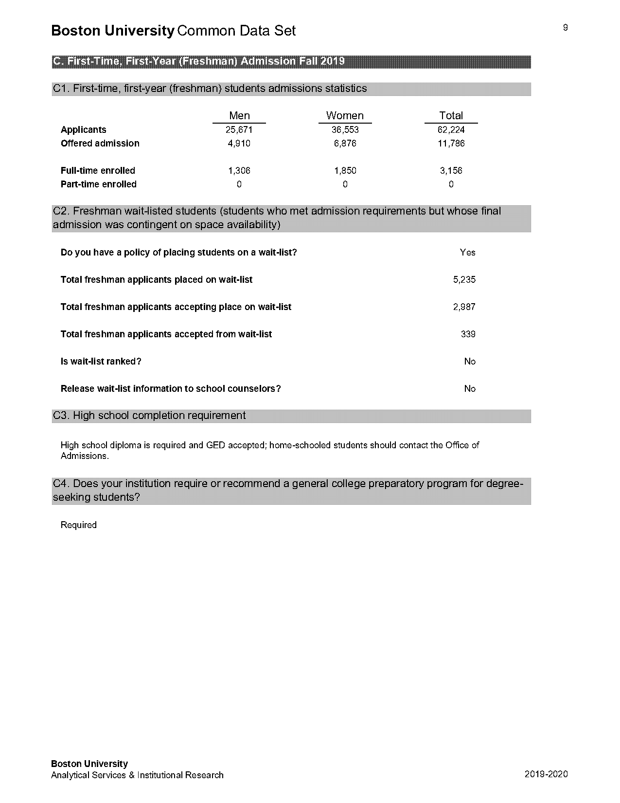 boston university requirements sat scores