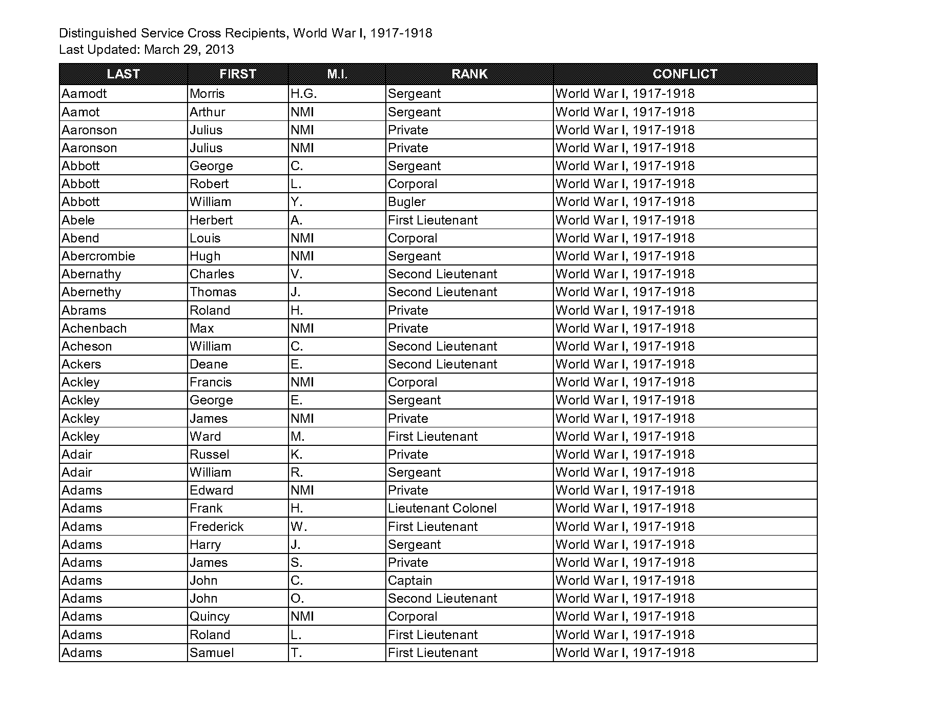 rodney smith death notice