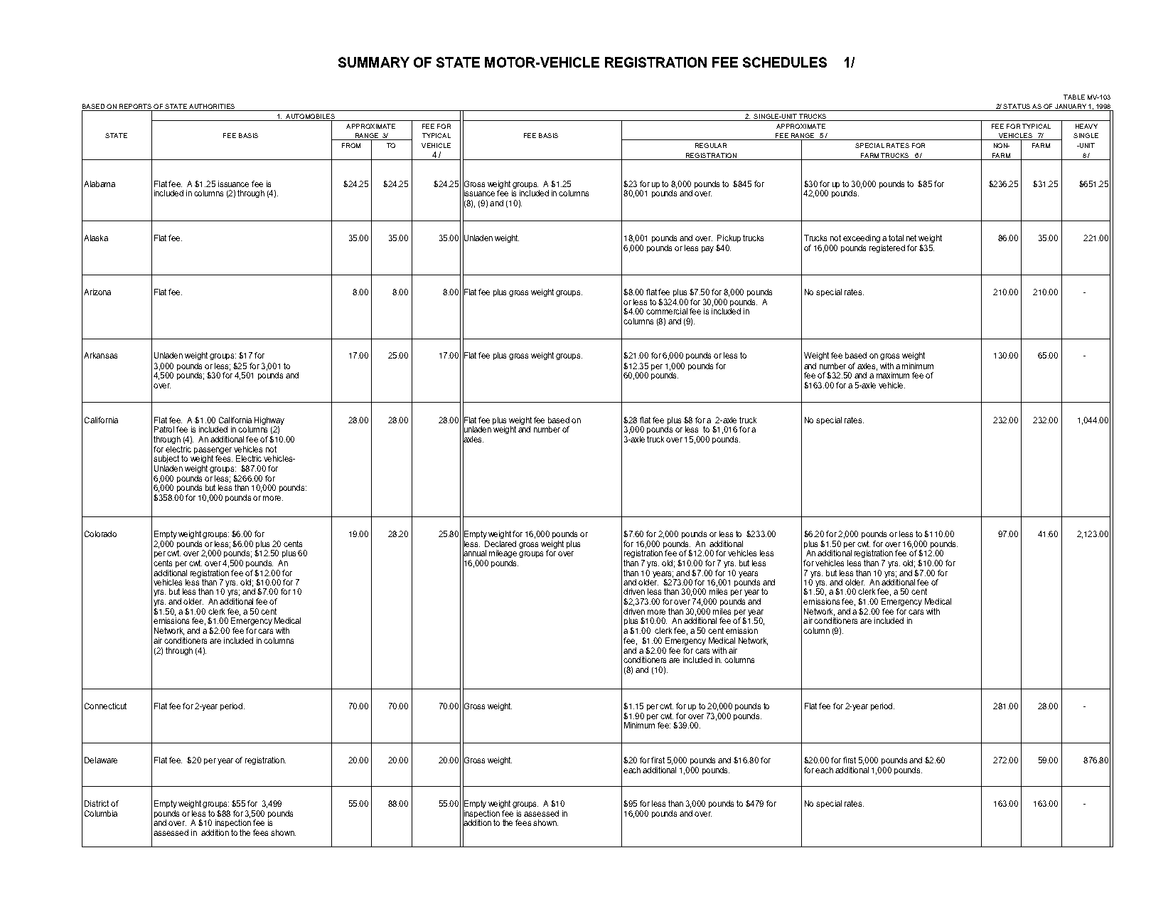 florida license plate renewal late fee