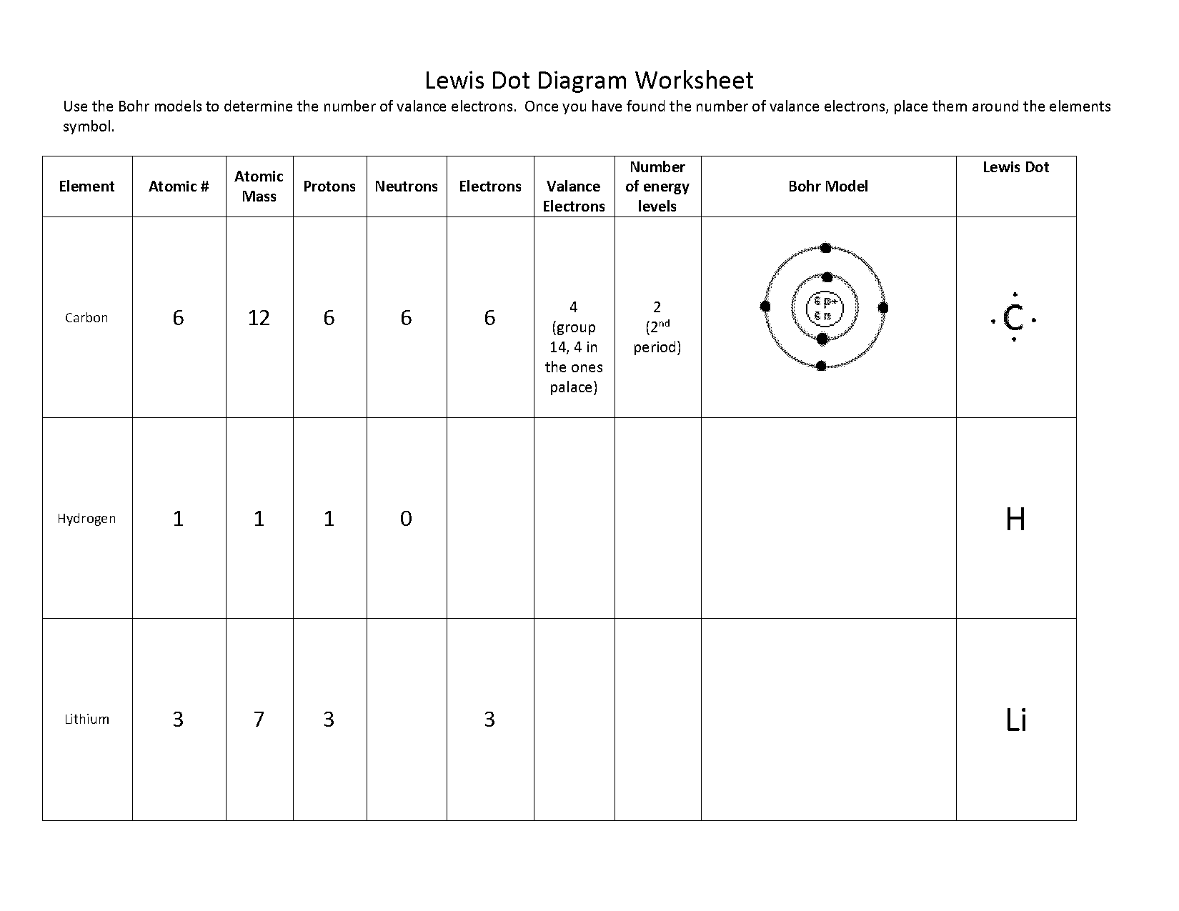 lewis dot practice worksheet pdf